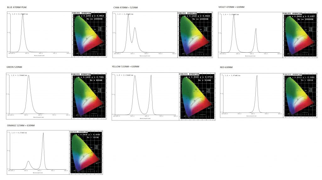 Led Face Mask Color Chart